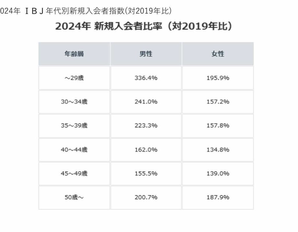 結婚相談所のデータ